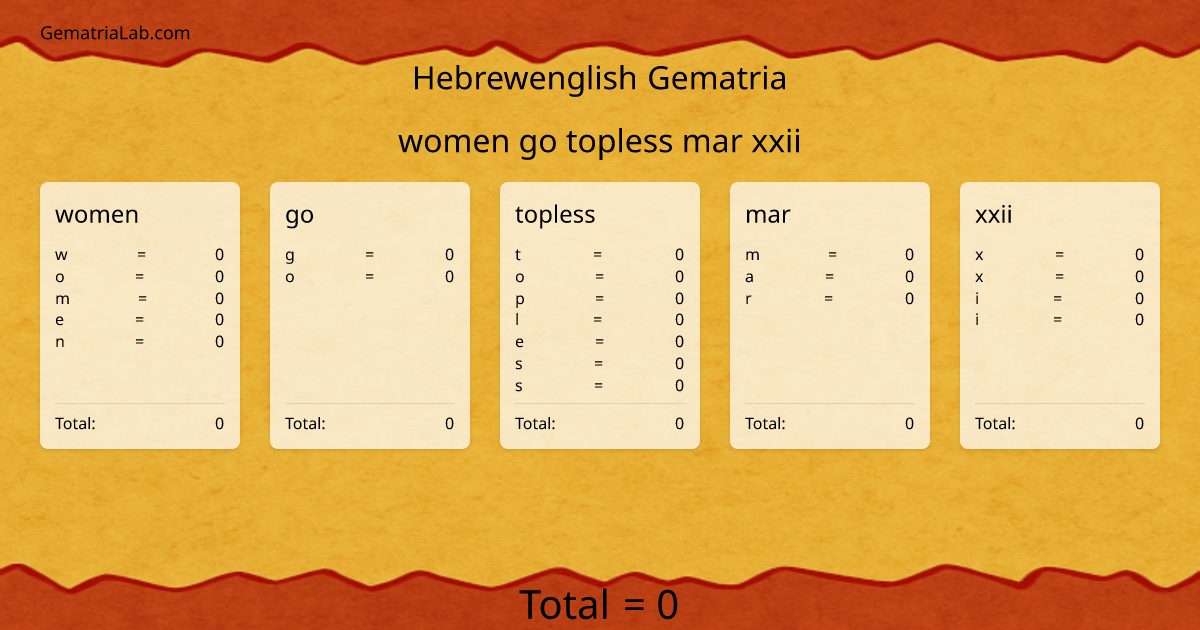 women go topless mar xxii in hebrewenglish Gematria